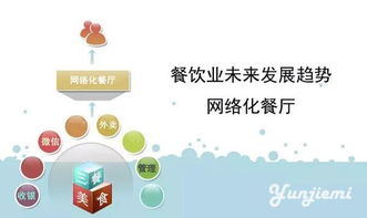 互聯(lián)網(wǎng) 餐飲 看李帥與面點(diǎn)王董事長(zhǎng)張和平如何說(shuō)