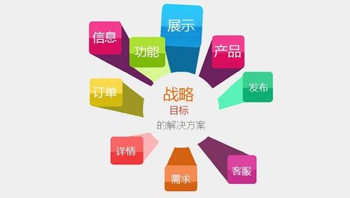 深圳網(wǎng)站建設(shè) 滿足企業(yè)客戶的網(wǎng)站設(shè)計理念